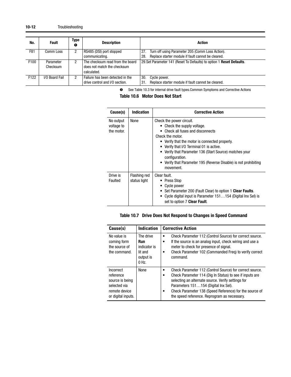 Rockwell Automation 284G ArmorStart - User Manual User Manual | Page 200 / 324