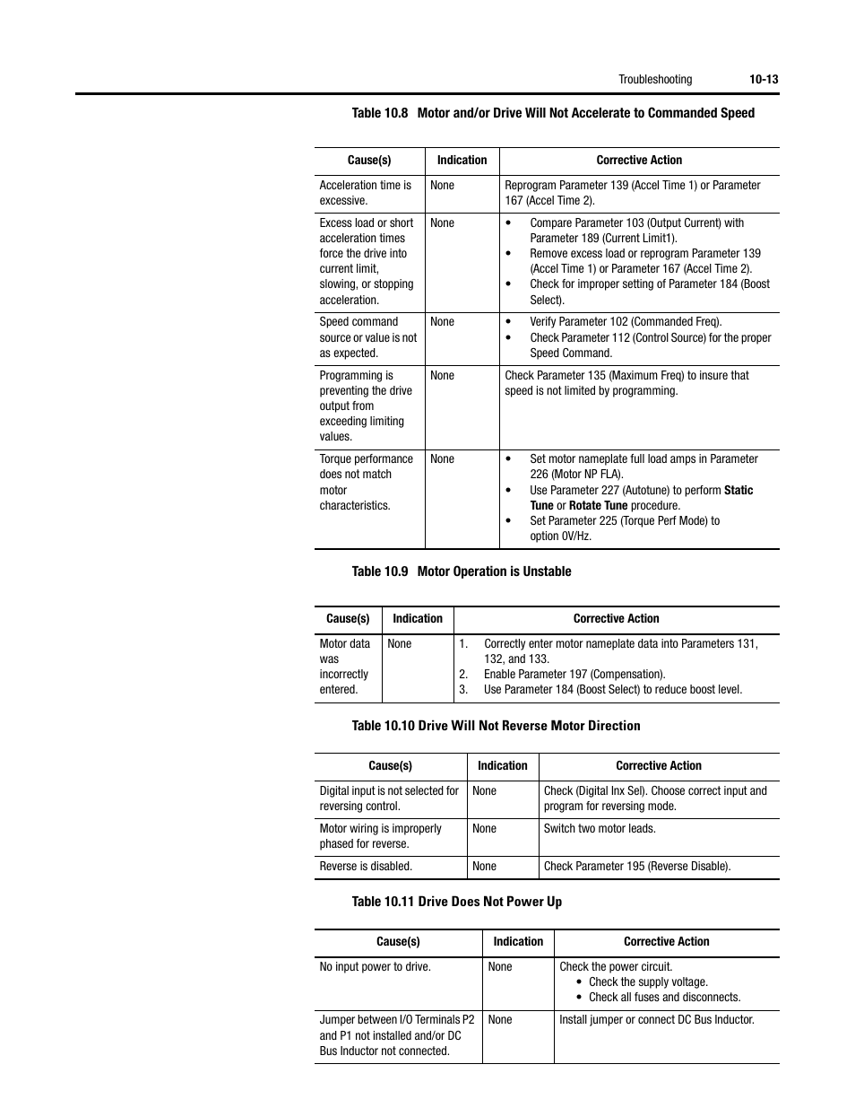 Rockwell Automation 284G ArmorStart - User Manual User Manual | Page 201 / 324