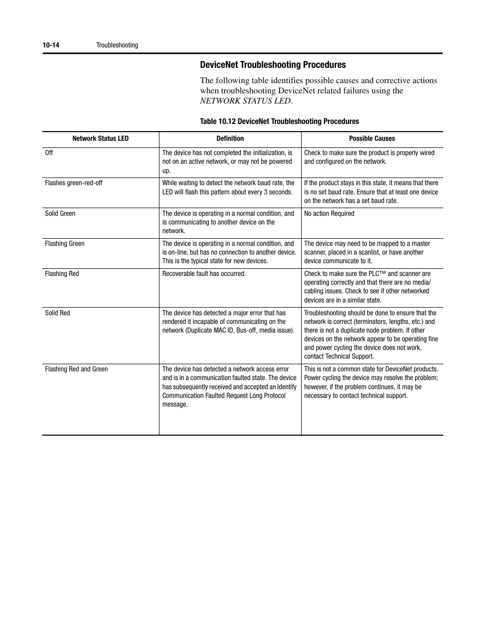 Devicenet troubleshooting procedures | Rockwell Automation 284G ArmorStart - User Manual User Manual | Page 202 / 324