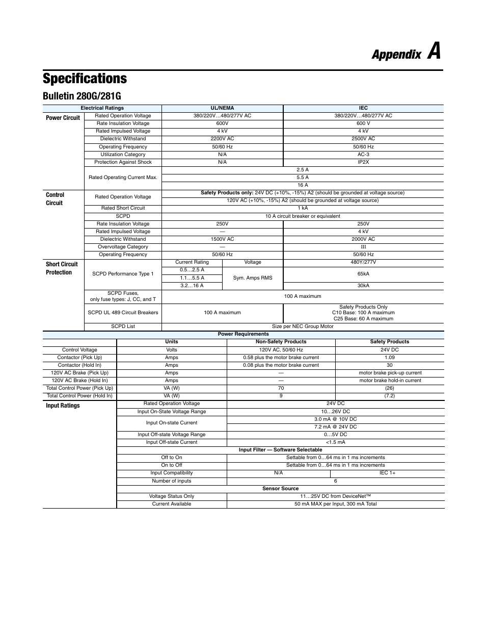 Specifications, Appendix | Rockwell Automation 284G ArmorStart - User Manual User Manual | Page 211 / 324