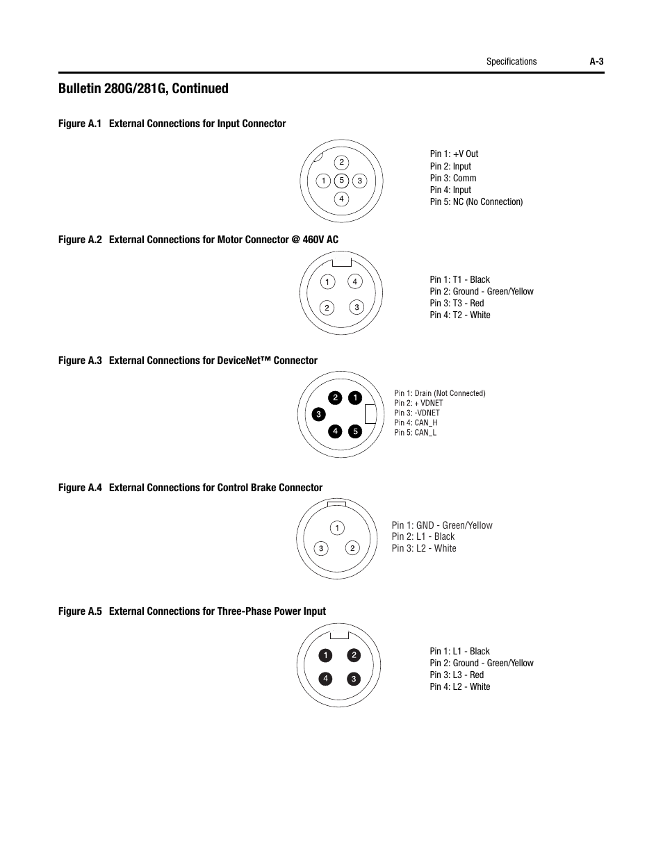 Rockwell Automation 284G ArmorStart - User Manual User Manual | Page 213 / 324