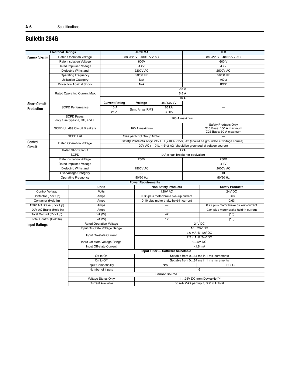 Bulletin 284g, A-6 specifications | Rockwell Automation 284G ArmorStart - User Manual User Manual | Page 216 / 324