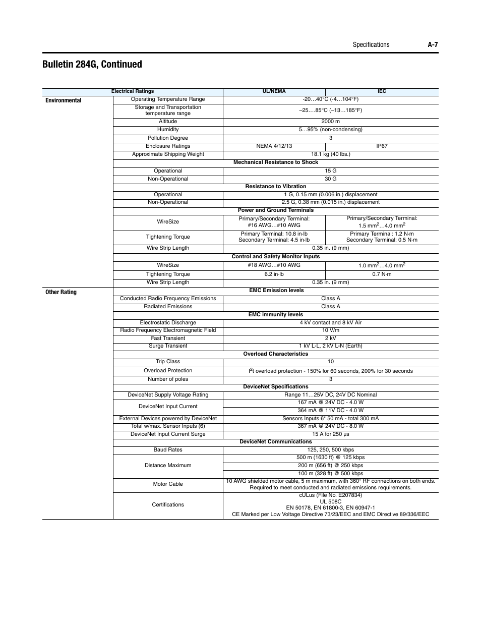 Bulletin 284g, continued, Specifications a-7 | Rockwell Automation 284G ArmorStart - User Manual User Manual | Page 217 / 324