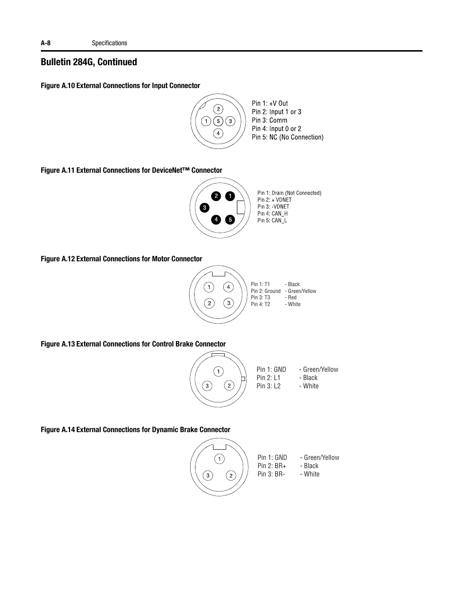 Bulletin 284g, continued | Rockwell Automation 284G ArmorStart - User Manual User Manual | Page 218 / 324