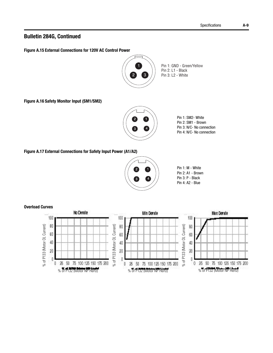 Bulletin 284g, continued | Rockwell Automation 284G ArmorStart - User Manual User Manual | Page 219 / 324