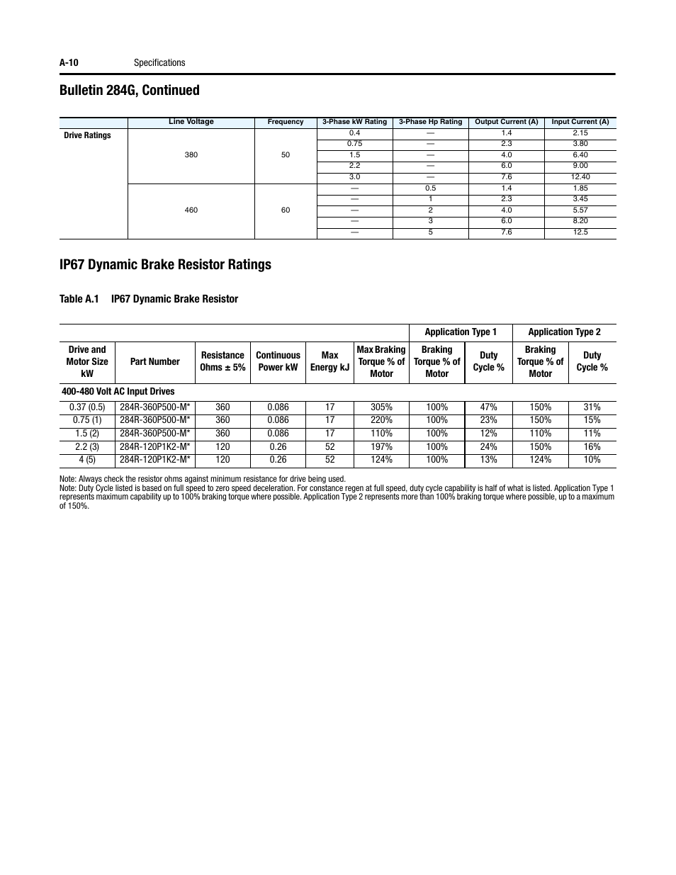 Rockwell Automation 284G ArmorStart - User Manual User Manual | Page 220 / 324