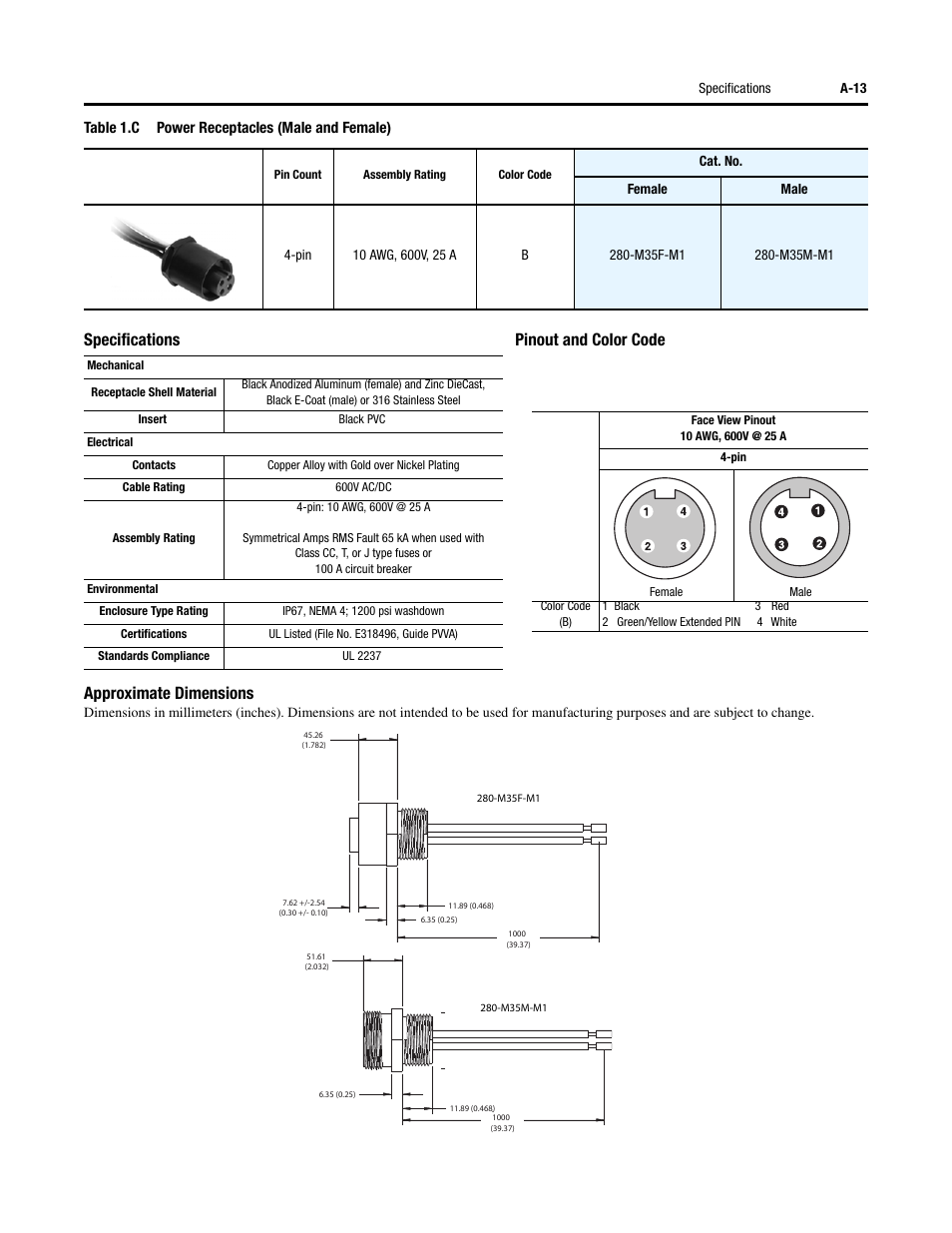 Rockwell Automation 284G ArmorStart - User Manual User Manual | Page 223 / 324