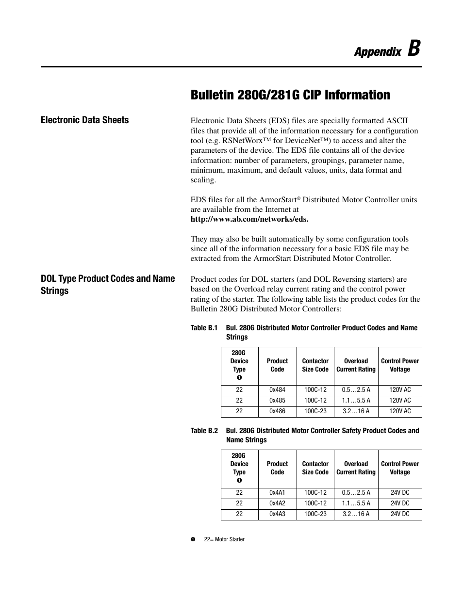 Appendix, Electronic data sheets, Dol type product codes and name strings | Rockwell Automation 284G ArmorStart - User Manual User Manual | Page 225 / 324