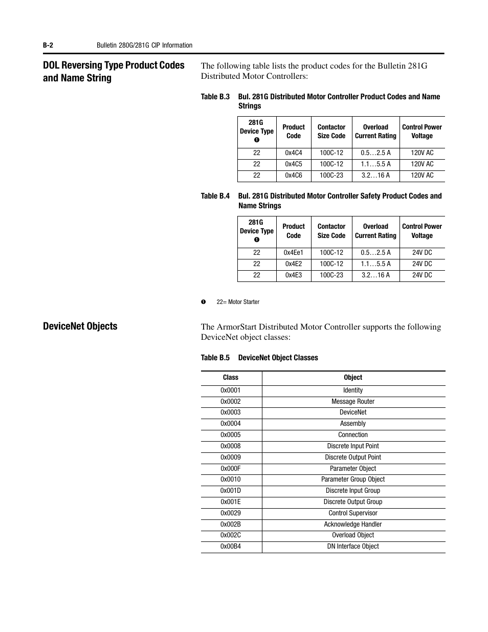 Dol reversing type product codes and name string, Devicenet objects | Rockwell Automation 284G ArmorStart - User Manual User Manual | Page 226 / 324