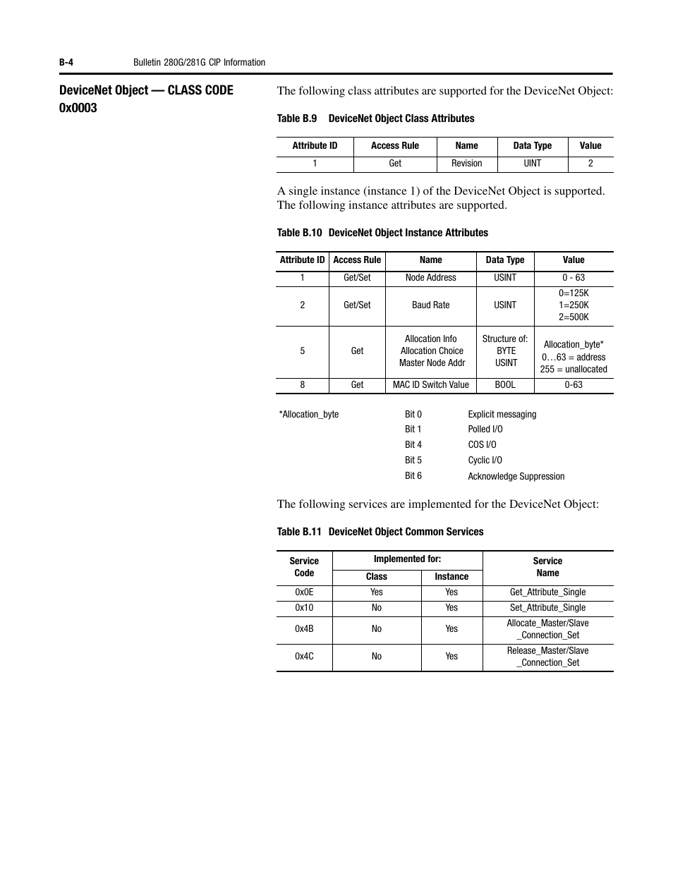 Rockwell Automation 284G ArmorStart - User Manual User Manual | Page 228 / 324