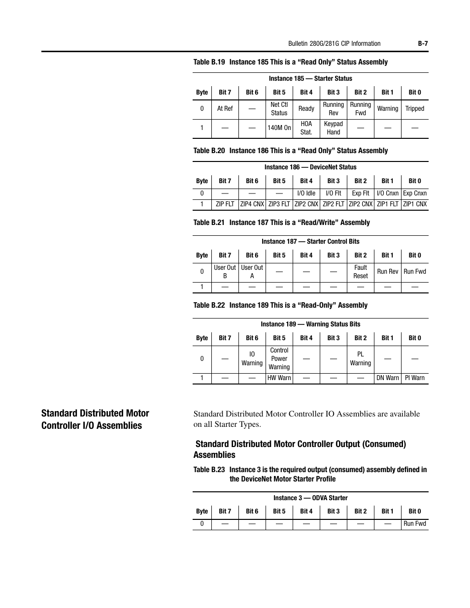 Rockwell Automation 284G ArmorStart - User Manual User Manual | Page 231 / 324