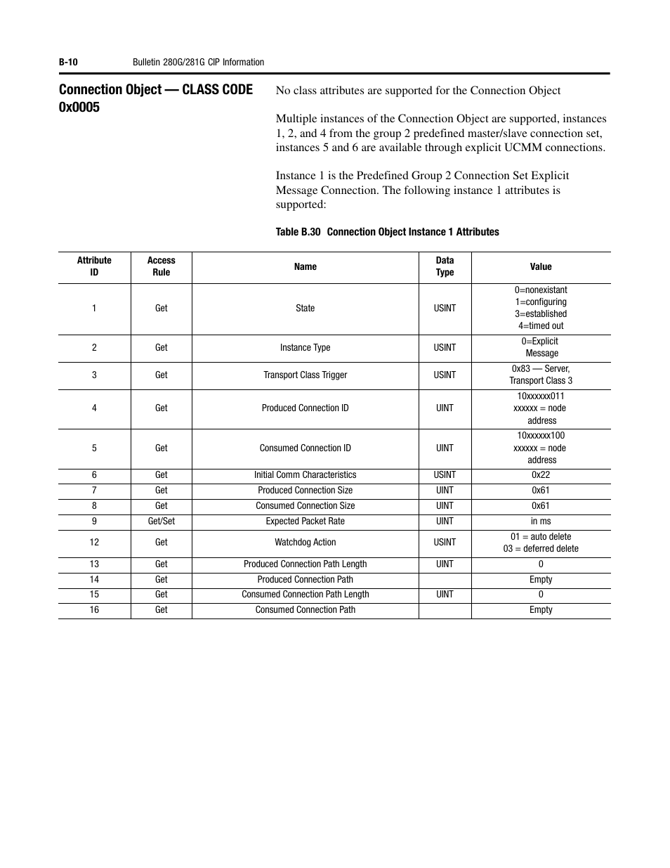 Rockwell Automation 284G ArmorStart - User Manual User Manual | Page 234 / 324