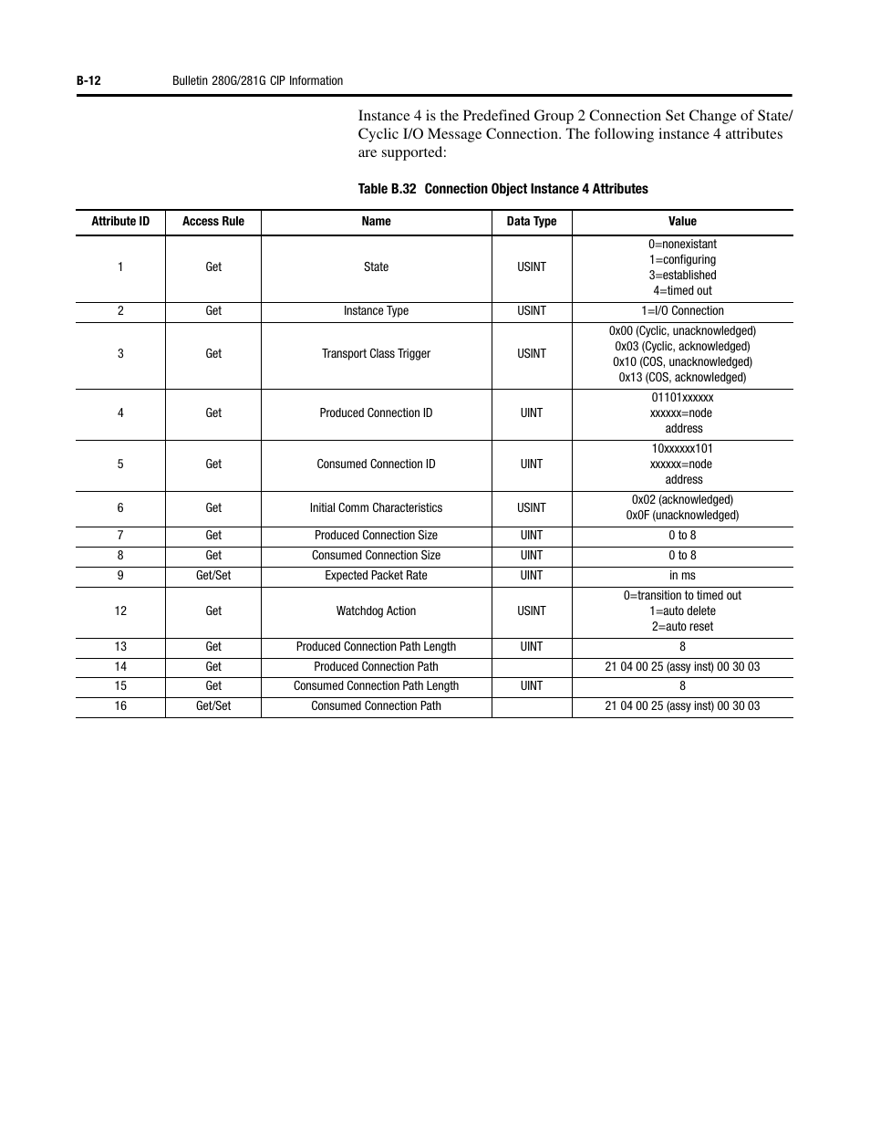 Rockwell Automation 284G ArmorStart - User Manual User Manual | Page 236 / 324