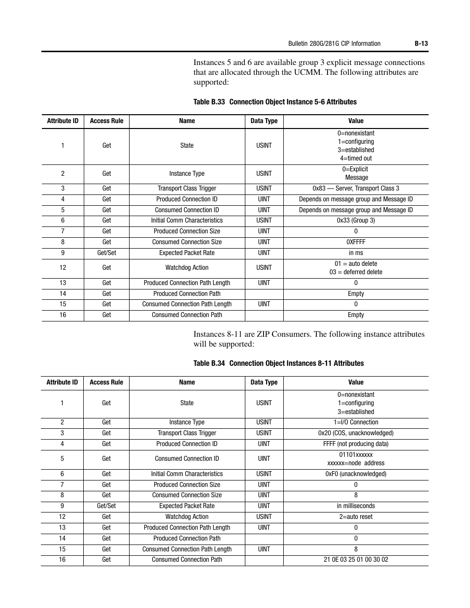 Rockwell Automation 284G ArmorStart - User Manual User Manual | Page 237 / 324