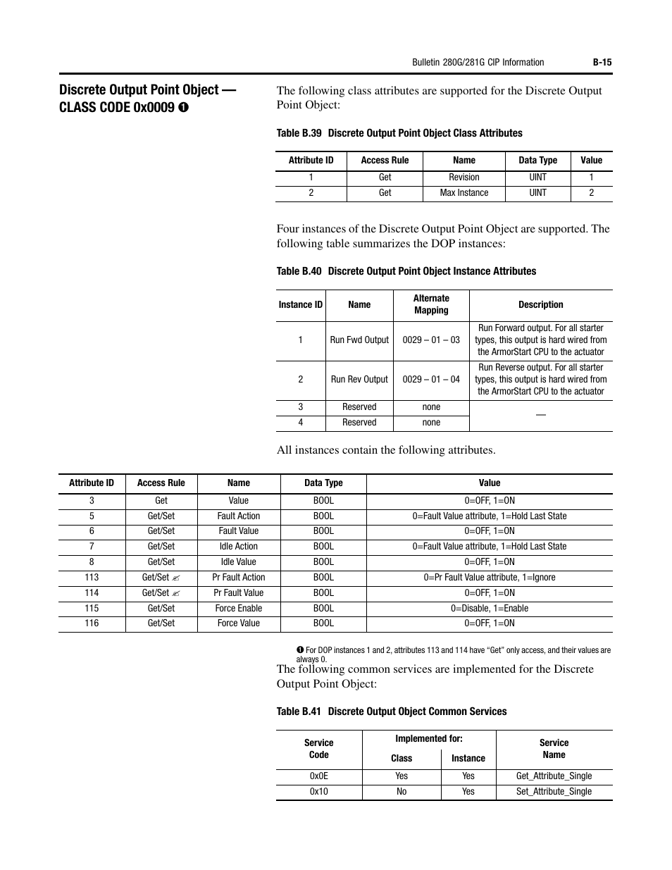 Rockwell Automation 284G ArmorStart - User Manual User Manual | Page 239 / 324