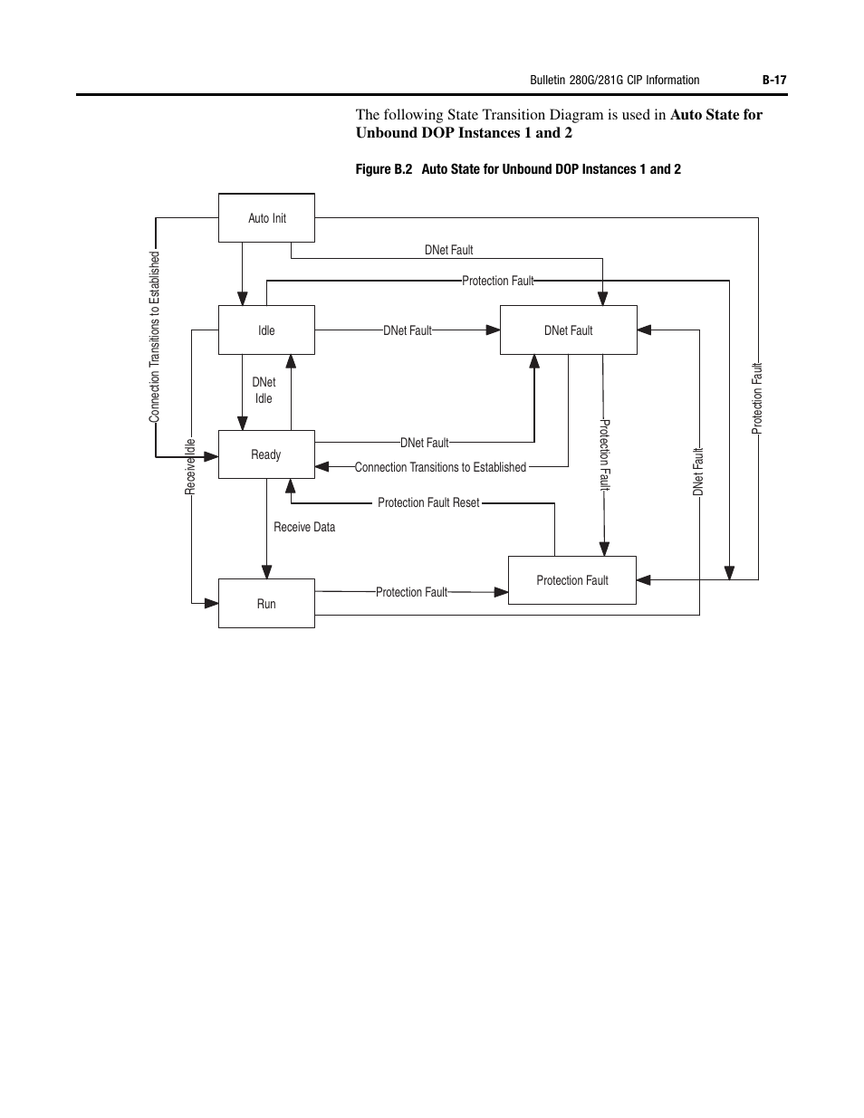 Rockwell Automation 284G ArmorStart - User Manual User Manual | Page 241 / 324