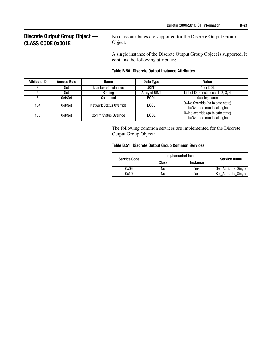 Discrete output group object — class code 0x001e | Rockwell Automation 284G ArmorStart - User Manual User Manual | Page 245 / 324