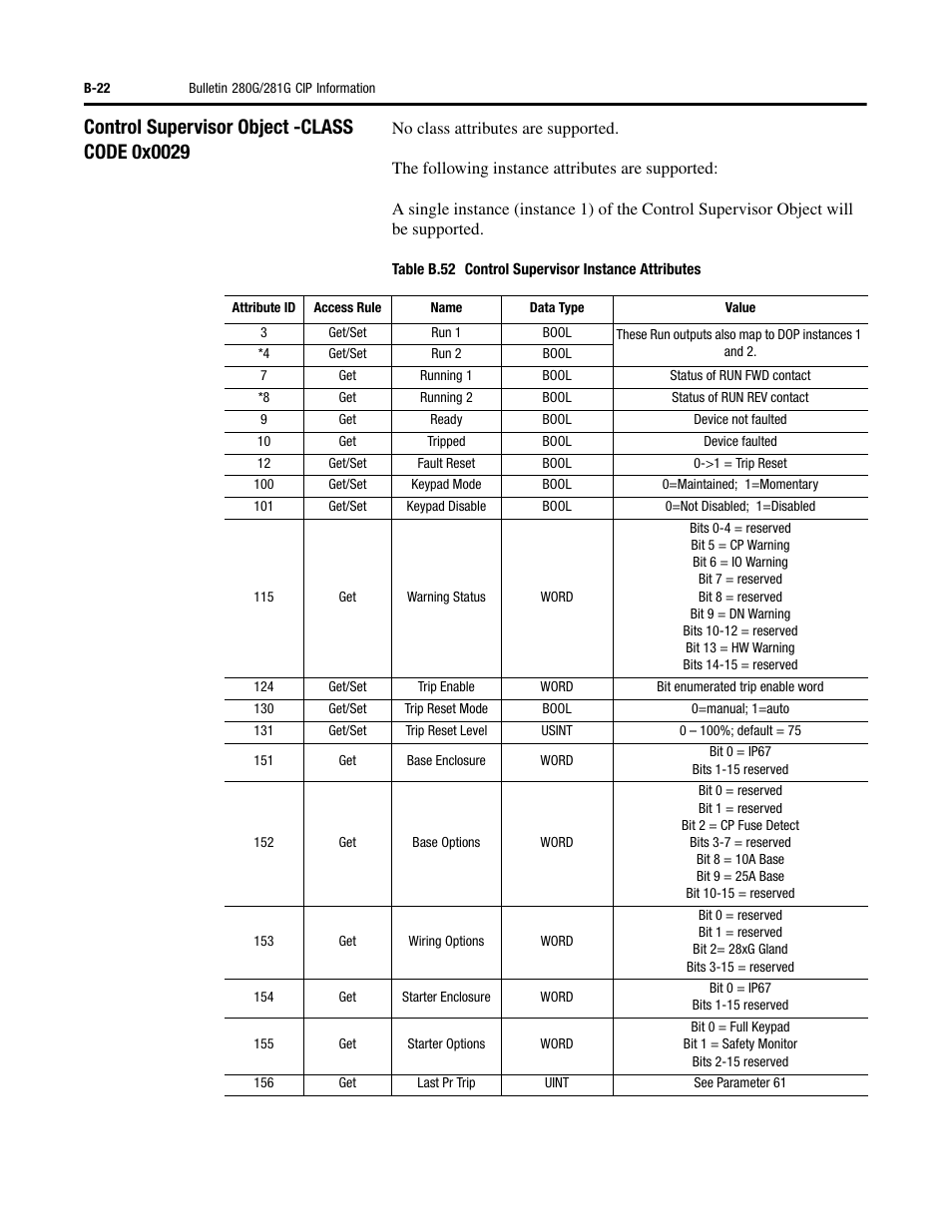 Rockwell Automation 284G ArmorStart - User Manual User Manual | Page 246 / 324