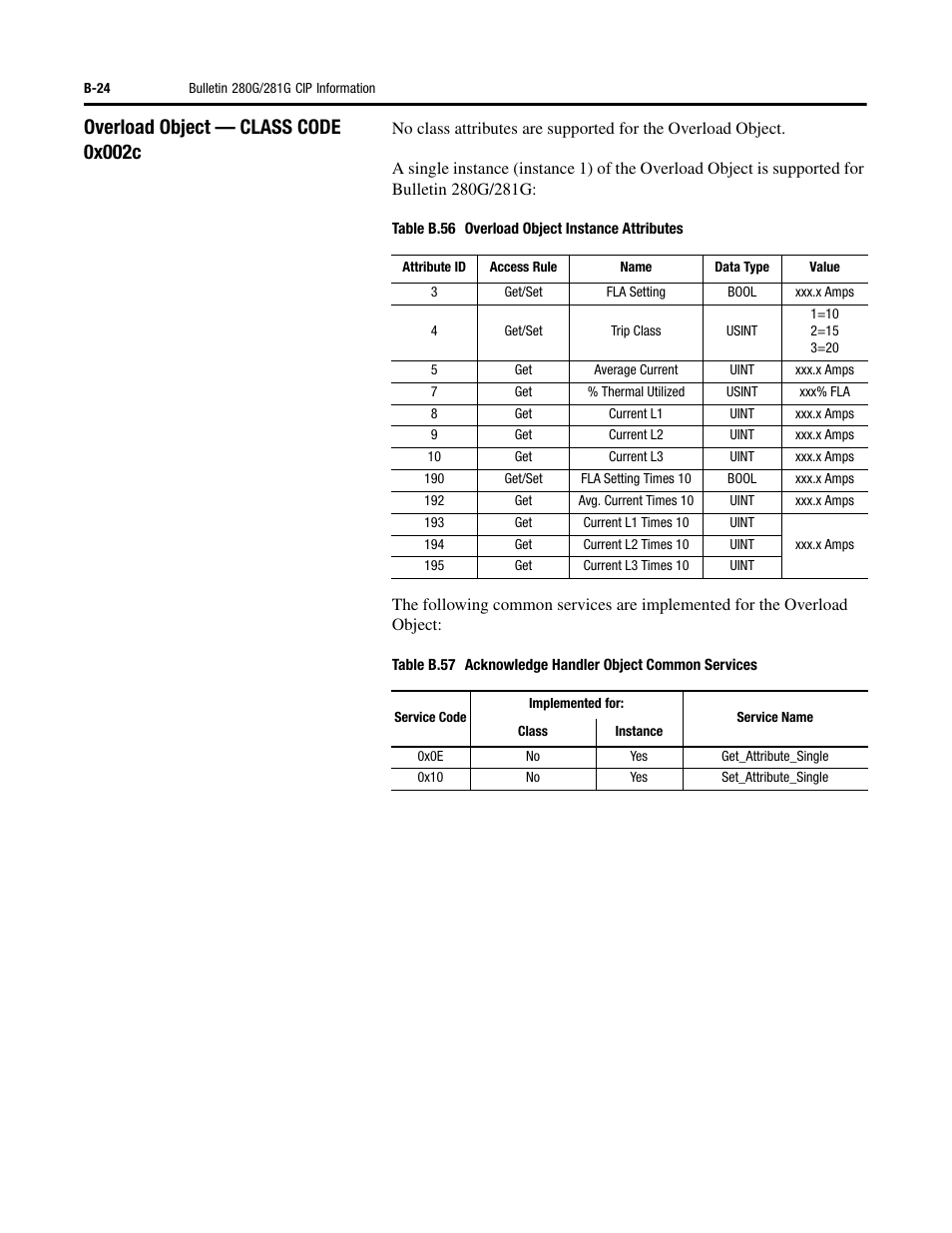 Overload object — class code 0x002c | Rockwell Automation 284G ArmorStart - User Manual User Manual | Page 248 / 324