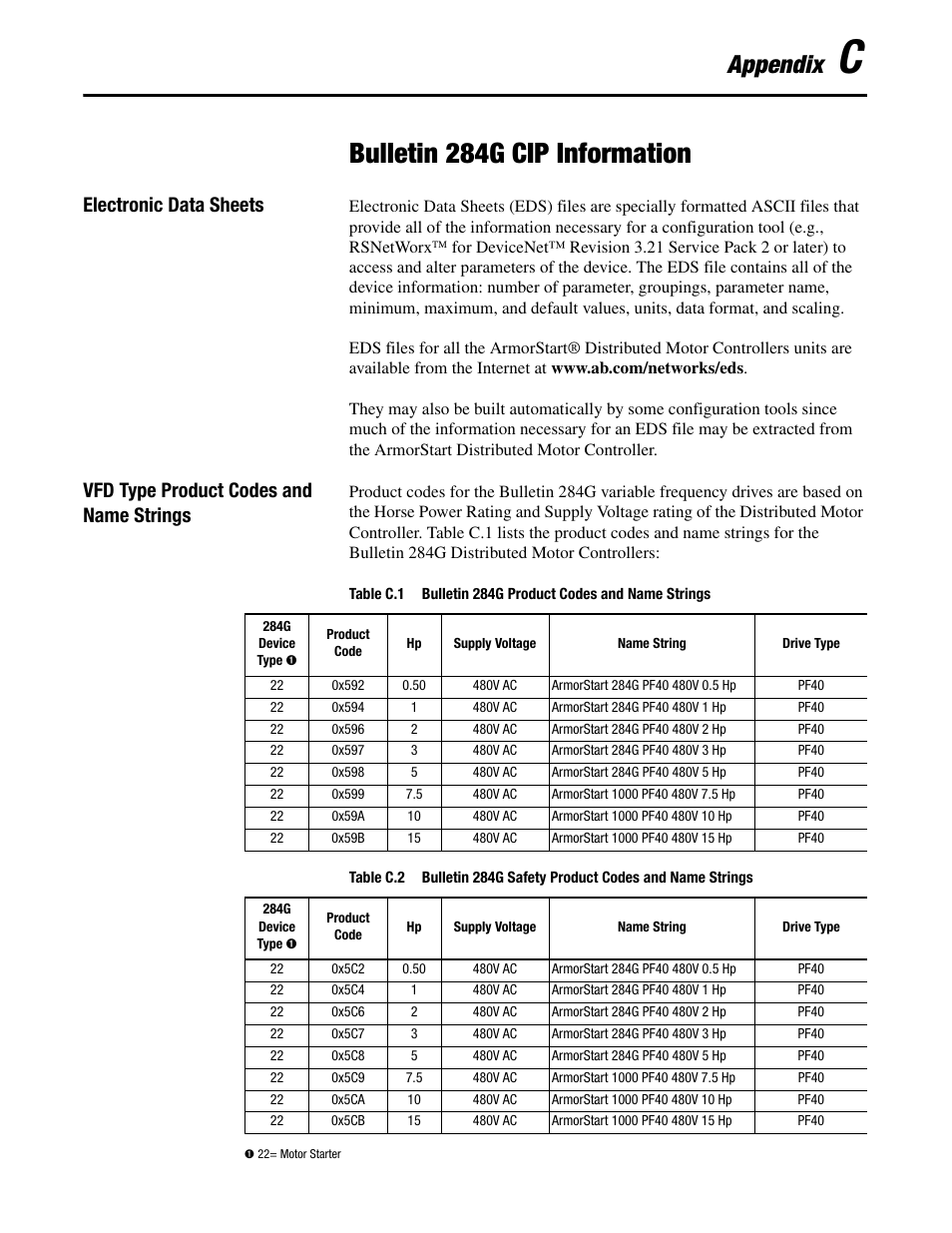 Bulletin 284g cip information, Appendix, Electronic data sheets | Vfd type product codes and name strings | Rockwell Automation 284G ArmorStart - User Manual User Manual | Page 251 / 324