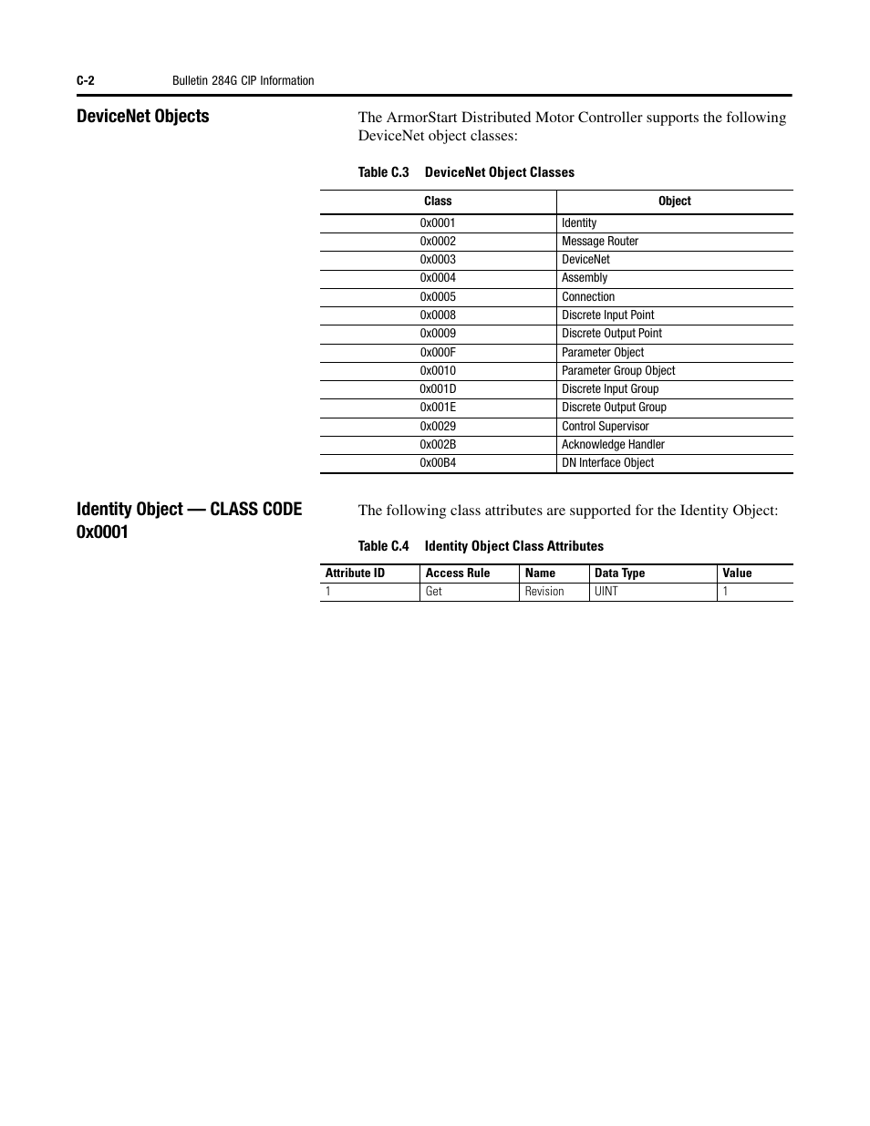 Devicenet objects | Rockwell Automation 284G ArmorStart - User Manual User Manual | Page 252 / 324