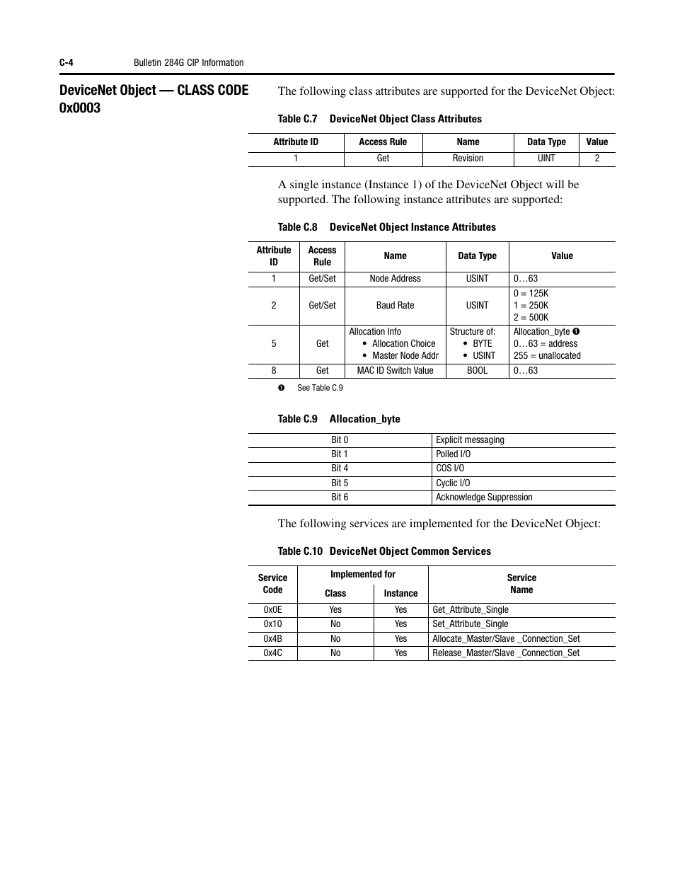 Rockwell Automation 284G ArmorStart - User Manual User Manual | Page 254 / 324