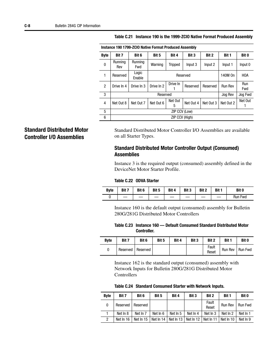 Rockwell Automation 284G ArmorStart - User Manual User Manual | Page 258 / 324