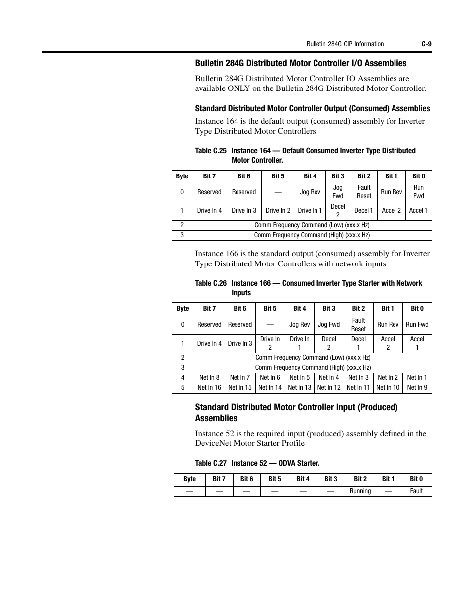 Rockwell Automation 284G ArmorStart - User Manual User Manual | Page 259 / 324