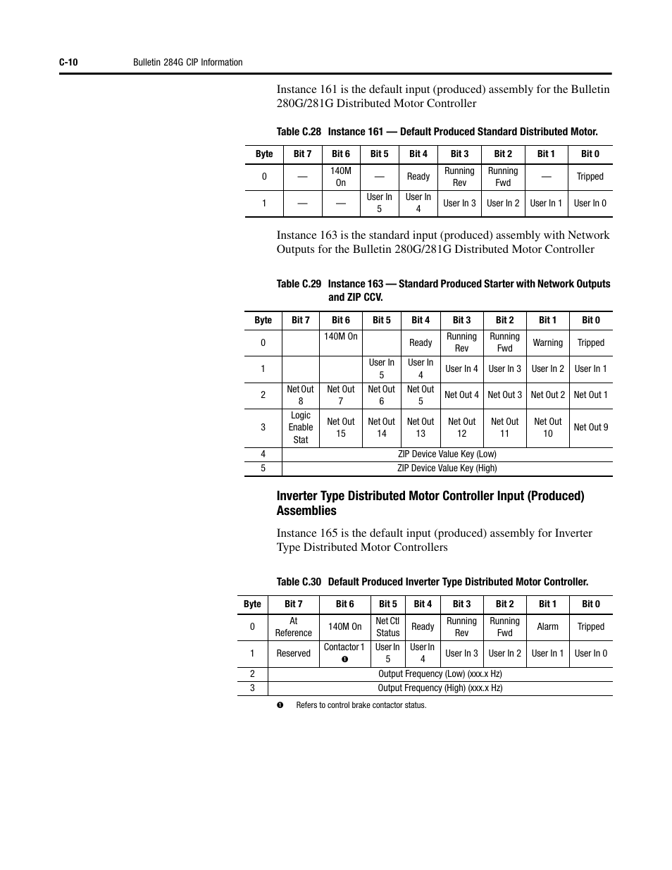 Rockwell Automation 284G ArmorStart - User Manual User Manual | Page 260 / 324