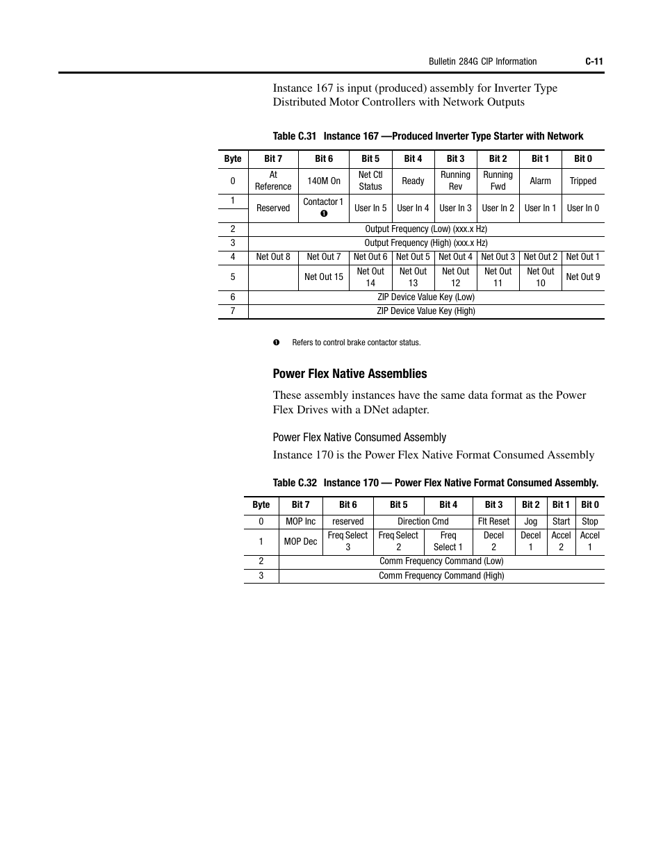 Power flex native assemblies | Rockwell Automation 284G ArmorStart - User Manual User Manual | Page 261 / 324