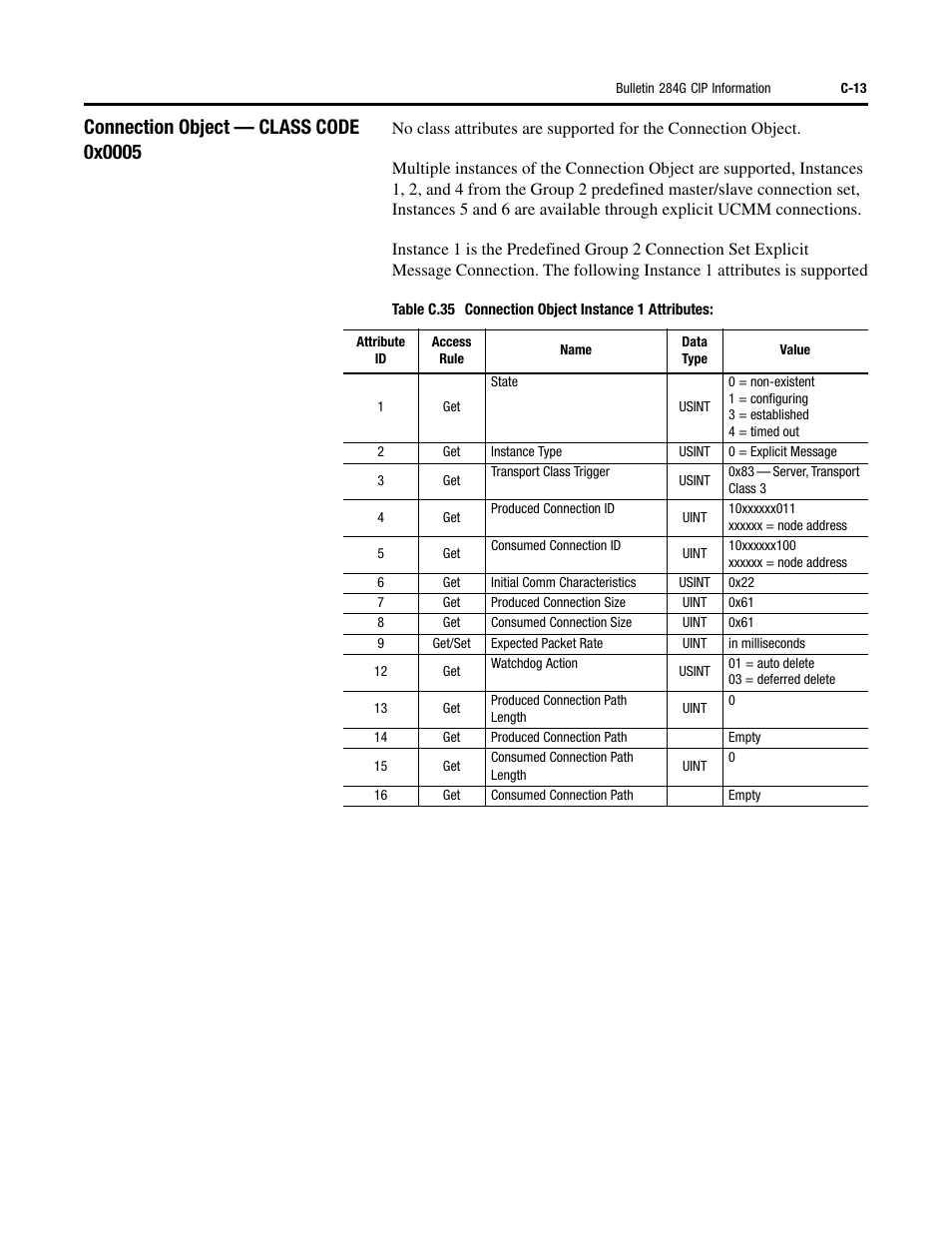 Rockwell Automation 284G ArmorStart - User Manual User Manual | Page 263 / 324