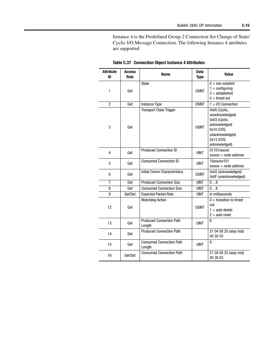 Rockwell Automation 284G ArmorStart - User Manual User Manual | Page 265 / 324