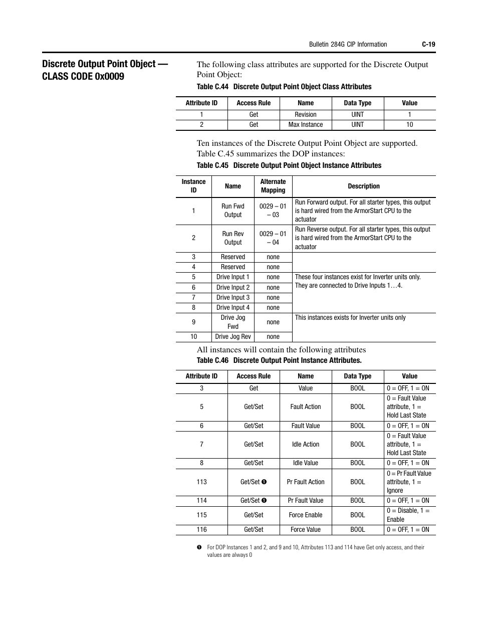 Rockwell Automation 284G ArmorStart - User Manual User Manual | Page 269 / 324