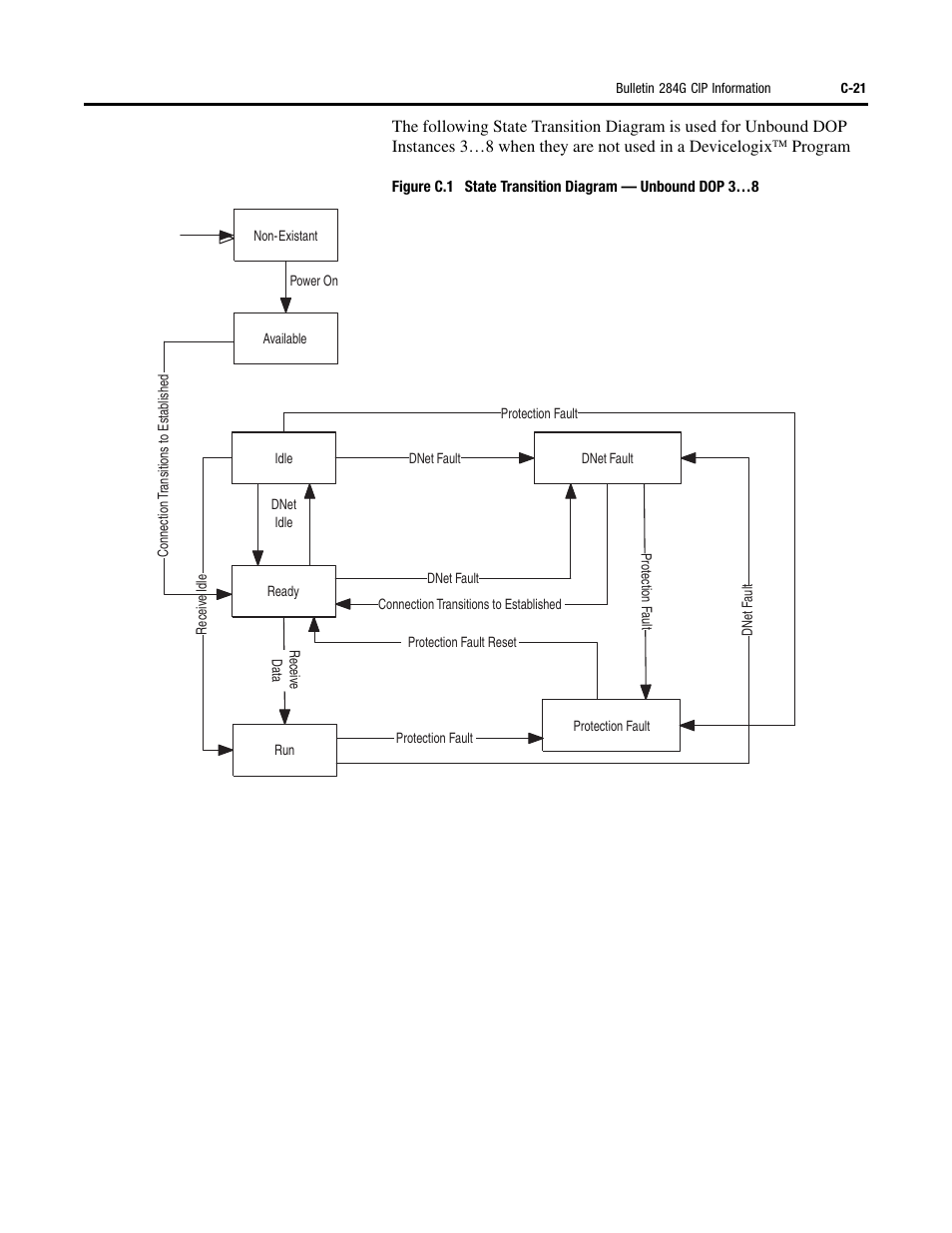 Rockwell Automation 284G ArmorStart - User Manual User Manual | Page 271 / 324