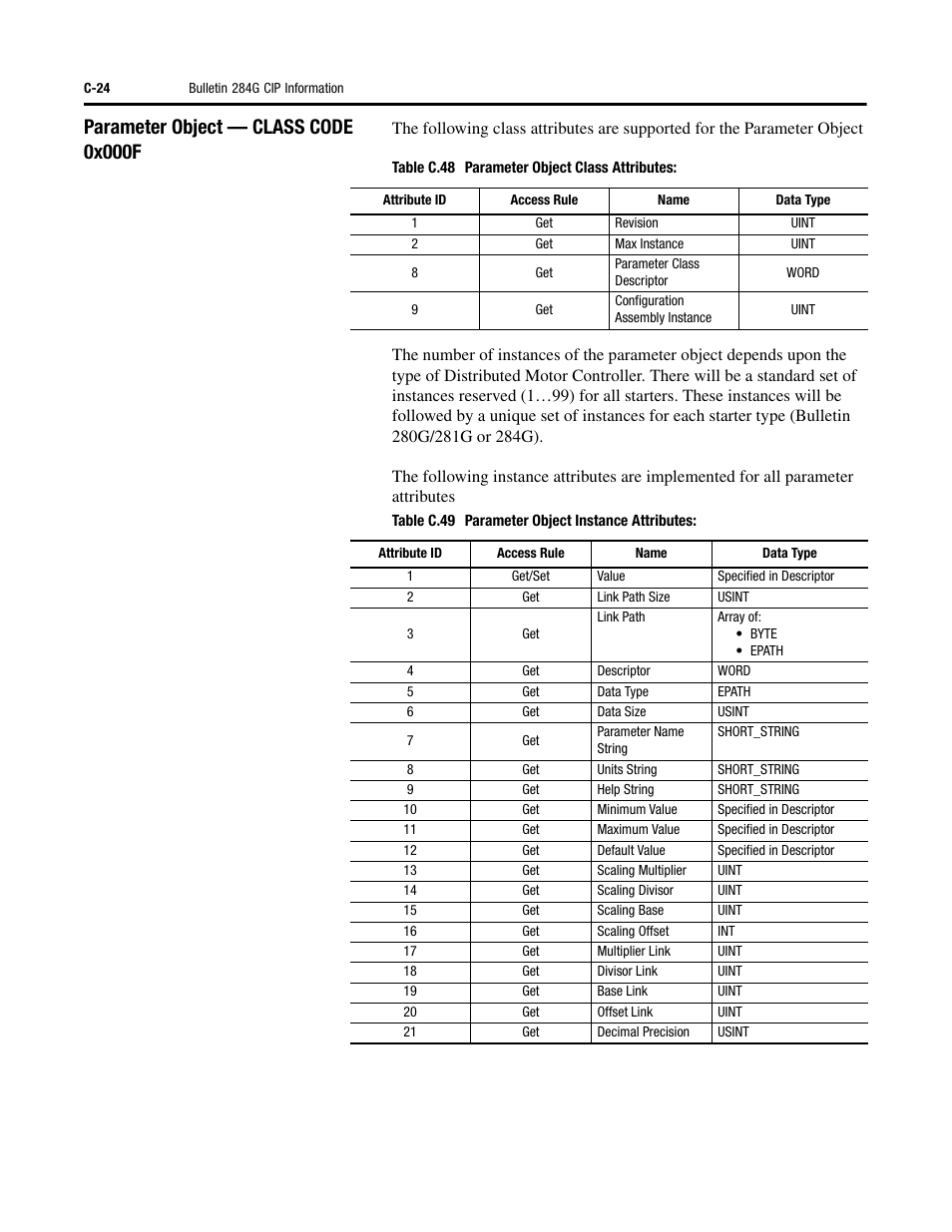 Parameter object — class code 0x000f | Rockwell Automation 284G ArmorStart - User Manual User Manual | Page 274 / 324