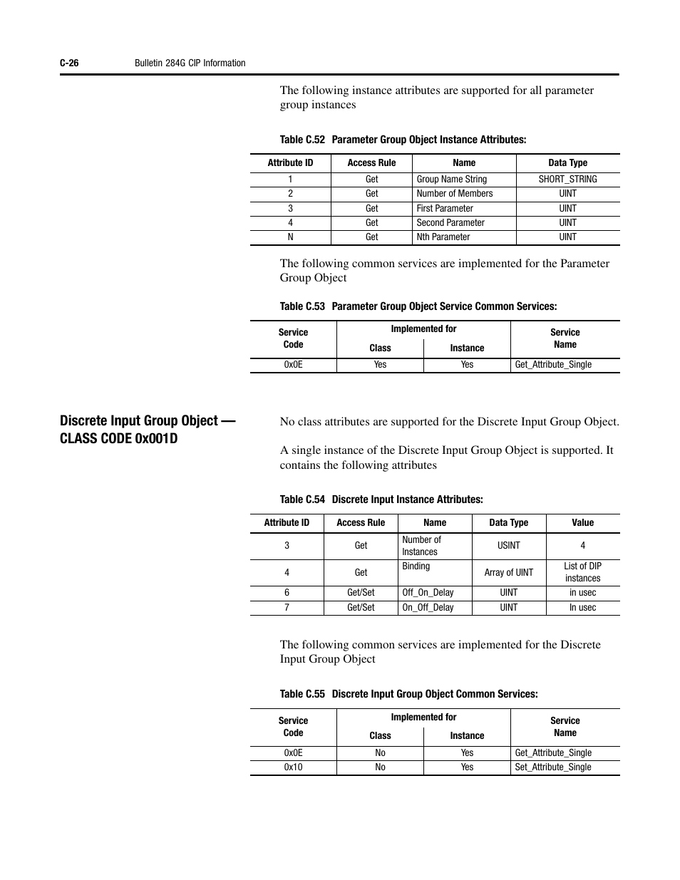 Discrete input group object — class code 0x001d | Rockwell Automation 284G ArmorStart - User Manual User Manual | Page 276 / 324