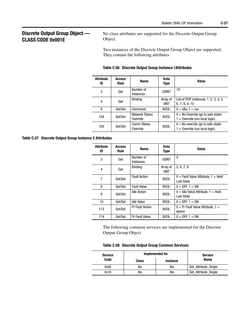 Discrete output group object — class code 0x001e | Rockwell Automation 284G ArmorStart - User Manual User Manual | Page 277 / 324