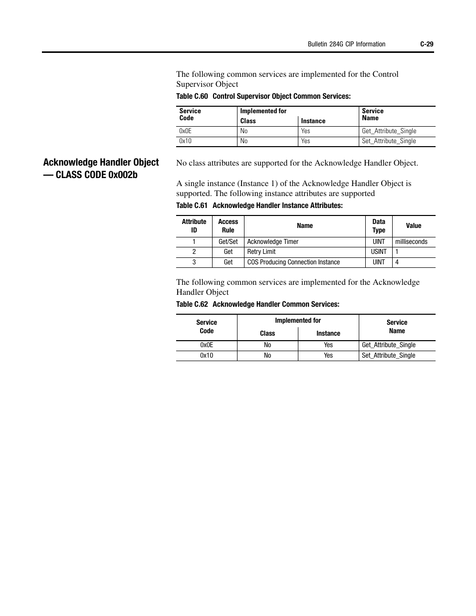 Acknowledge handler object — class code 0x002b | Rockwell Automation 284G ArmorStart - User Manual User Manual | Page 279 / 324