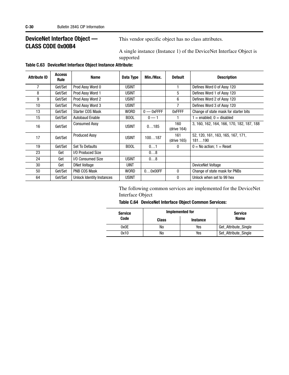 Devicenet interface object — class code 0x00b4 | Rockwell Automation 284G ArmorStart - User Manual User Manual | Page 280 / 324