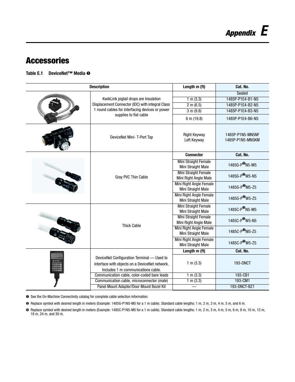 Accessories, Appendix | Rockwell Automation 284G ArmorStart - User Manual User Manual | Page 289 / 324