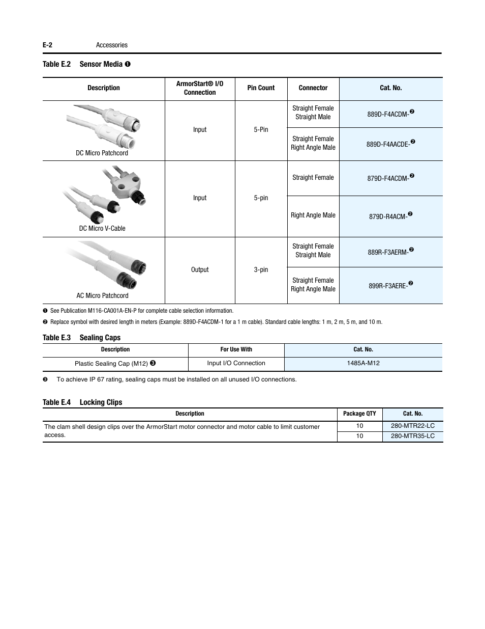 Rockwell Automation 284G ArmorStart - User Manual User Manual | Page 290 / 324