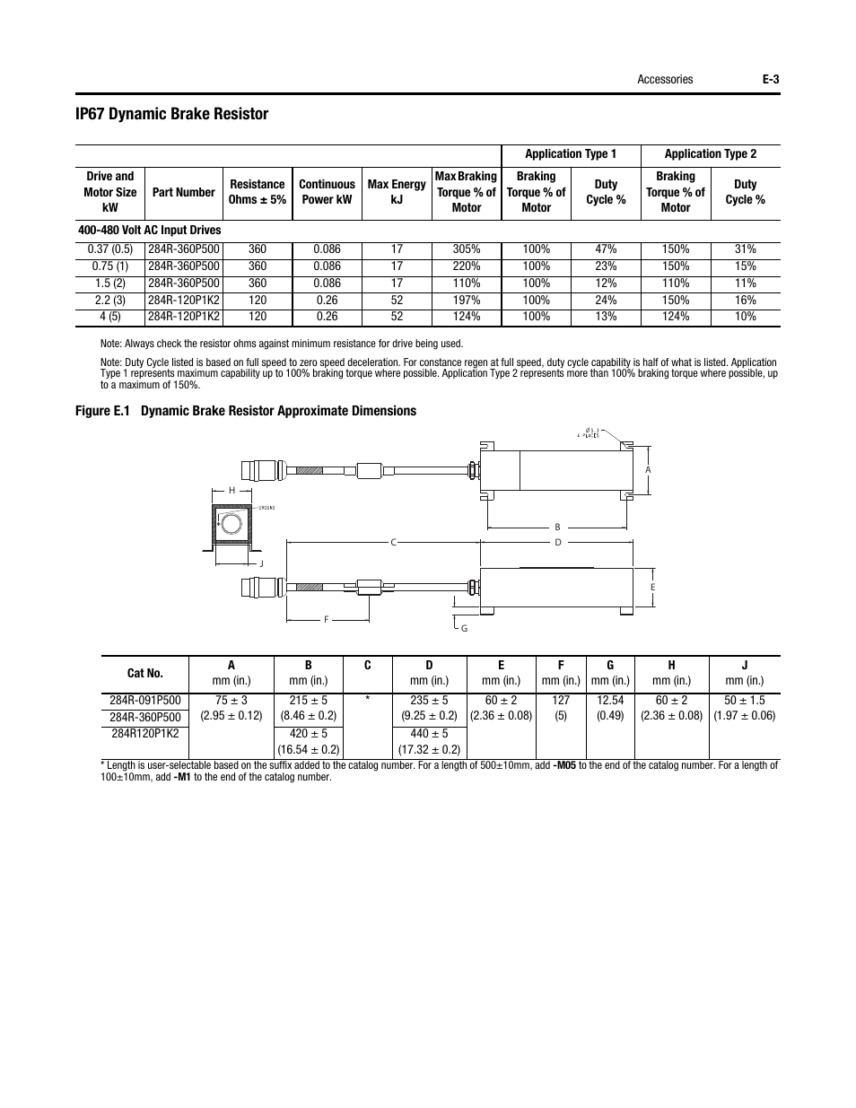 Ip67 dynamic brake resistor | Rockwell Automation 284G ArmorStart - User Manual User Manual | Page 291 / 324