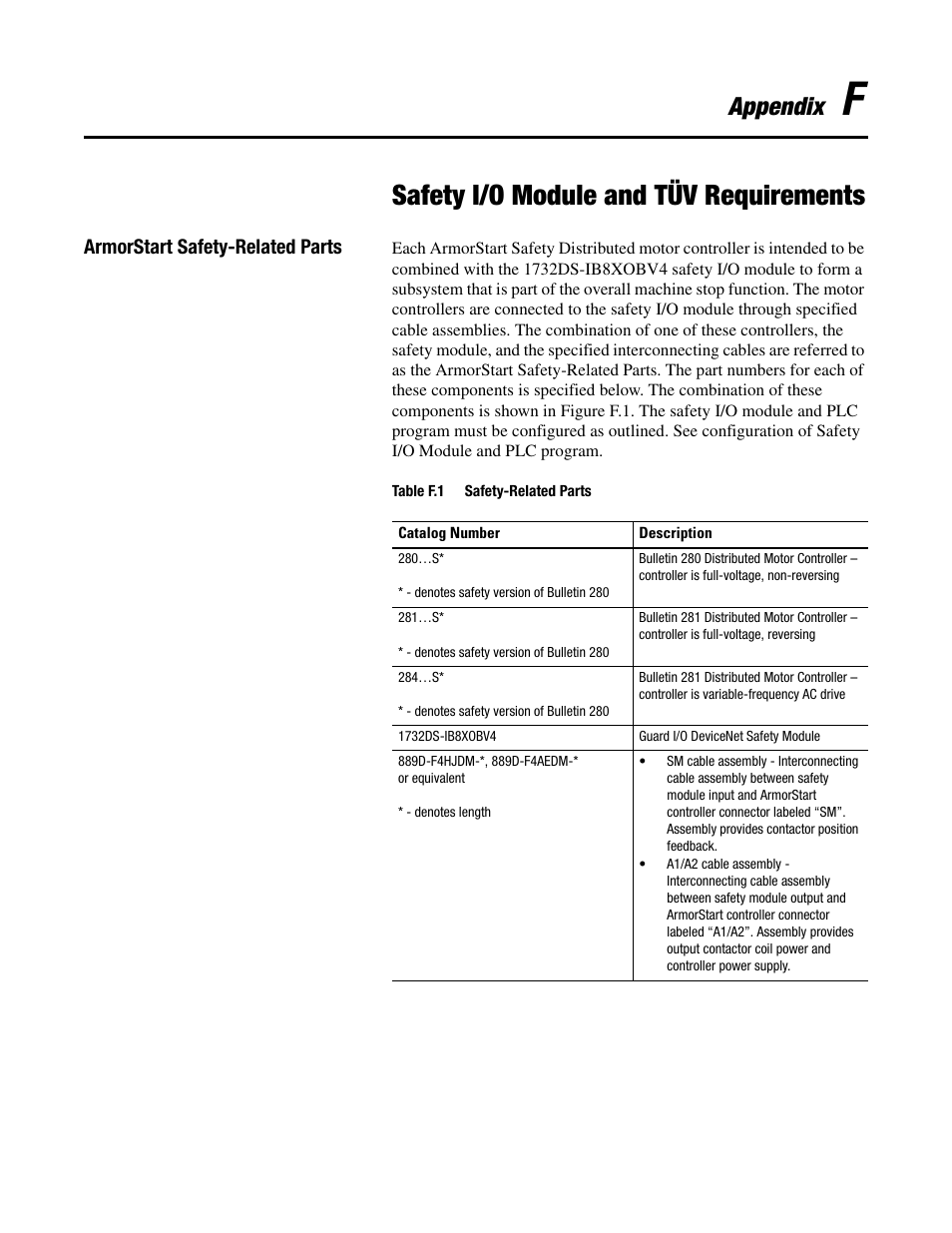 Safety i/o module and tüv requirements, Appendix | Rockwell Automation 284G ArmorStart - User Manual User Manual | Page 293 / 324