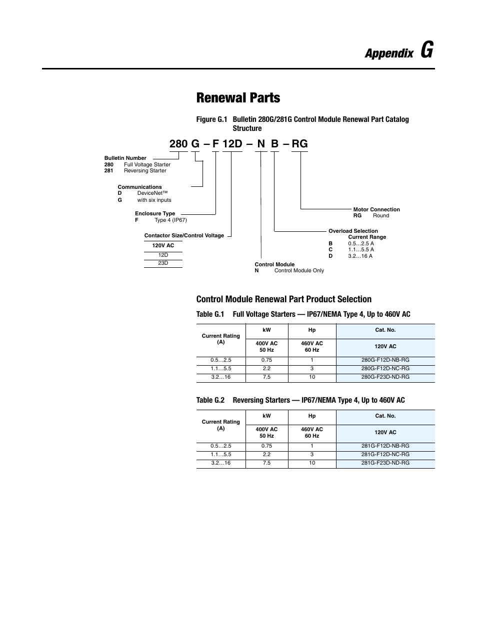 Renewal parts, Appendix, Control module renewal part product selection | Rockwell Automation 284G ArmorStart - User Manual User Manual | Page 301 / 324