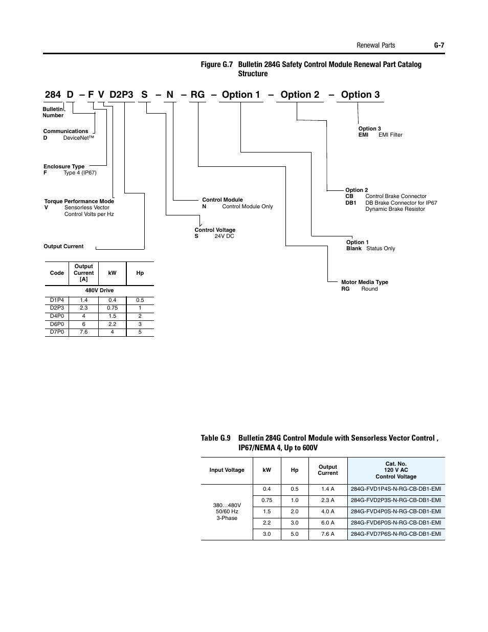 Rockwell Automation 284G ArmorStart - User Manual User Manual | Page 307 / 324