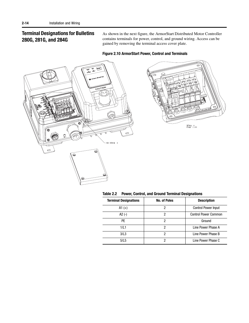 Rockwell Automation 284G ArmorStart - User Manual User Manual | Page 32 / 324