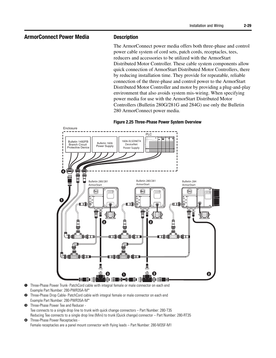 Armorconnect power media, Description | Rockwell Automation 284G ArmorStart - User Manual User Manual | Page 47 / 324