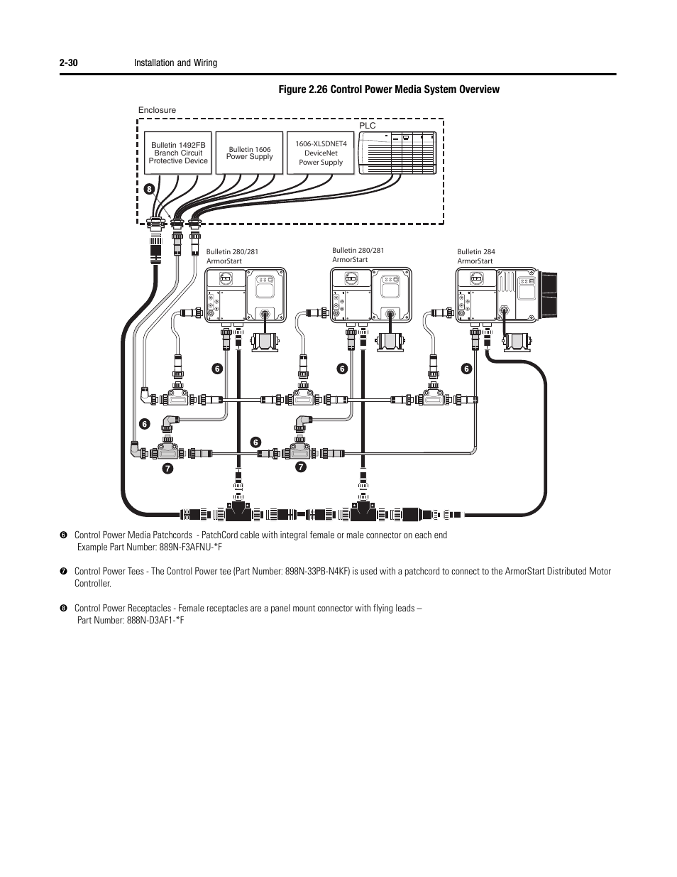 Rockwell Automation 284G ArmorStart - User Manual User Manual | Page 48 / 324