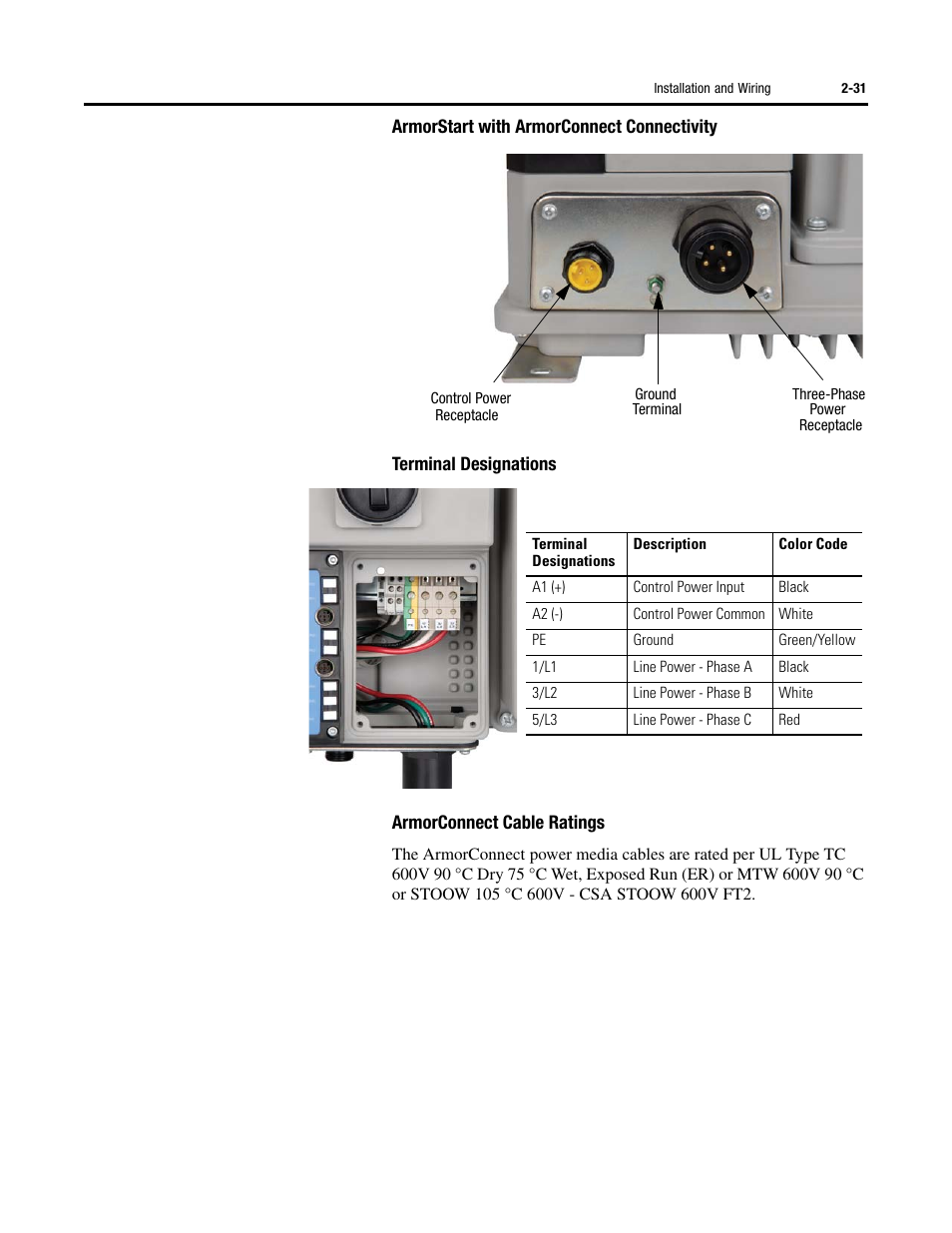 Rockwell Automation 284G ArmorStart - User Manual User Manual | Page 49 / 324