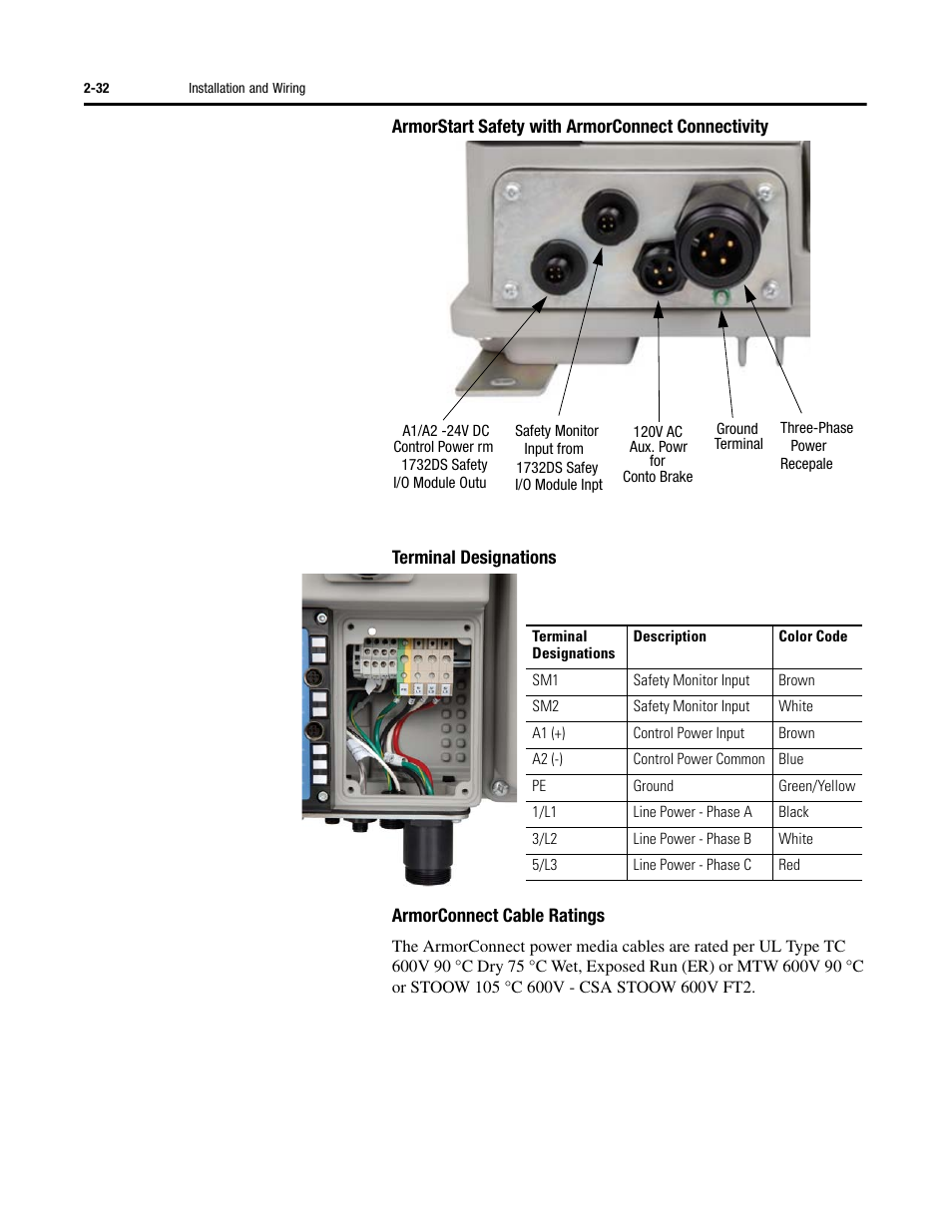 Rockwell Automation 284G ArmorStart - User Manual User Manual | Page 50 / 324